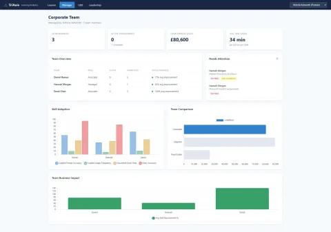 TriAxis Manager dashboard, sample data