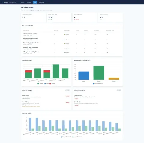 TriAxis L&D dashboard, sample data