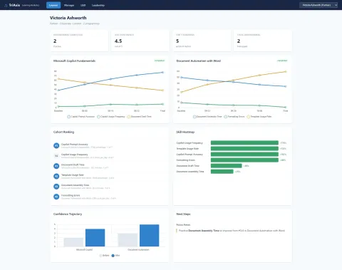 TriAxis Learner dashboard, sample data