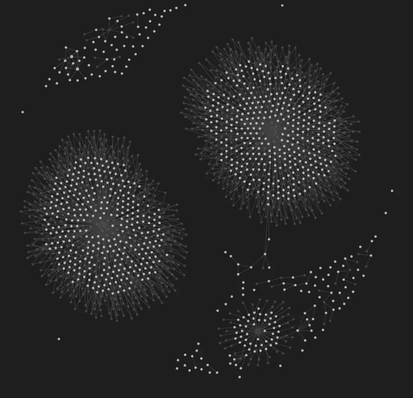 A force-directed knowledge graph of the vault. Two large dense clusters dominate, with a third smaller cluster and several looser groups and outliers around them, all joined by fine lines.